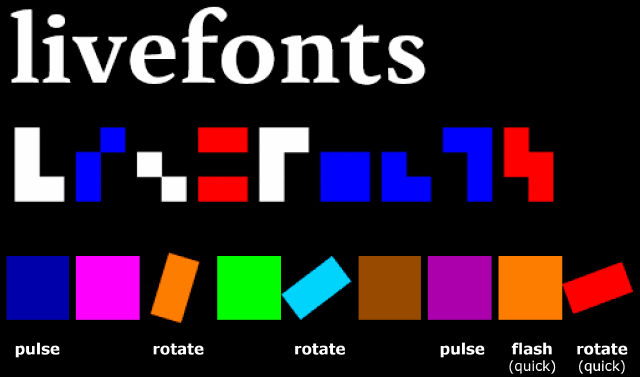 The word livefonts in several scripts, including an animated script